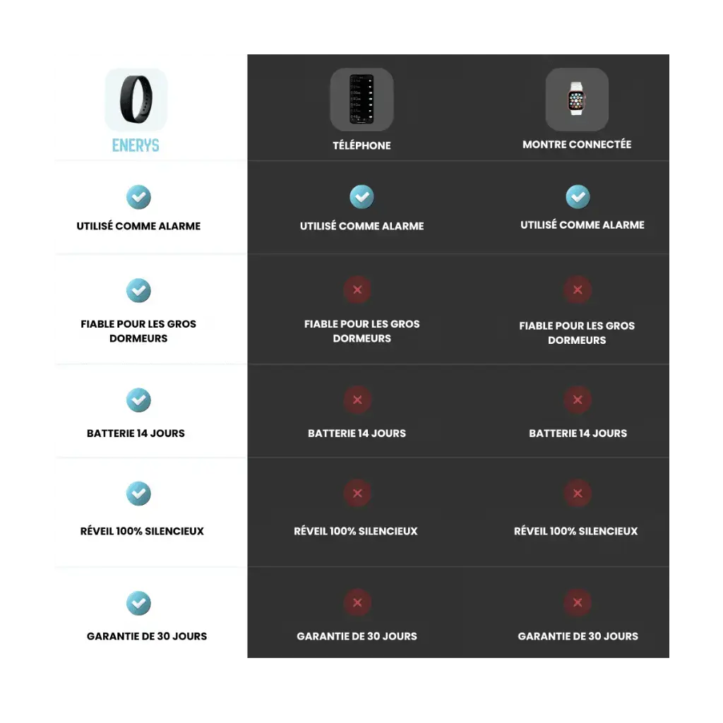 Bracelet réveil silencieux Enerys™