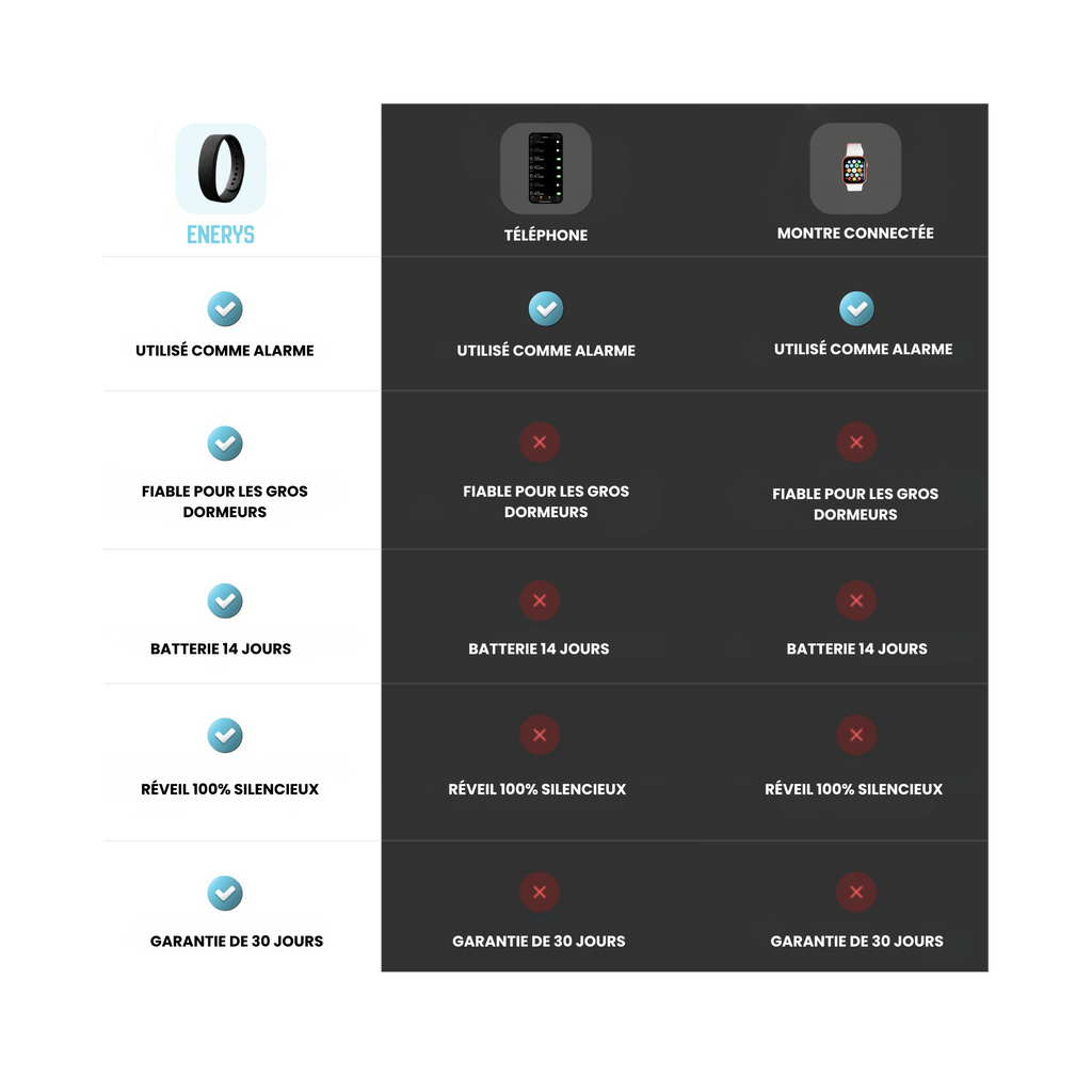 Bracelet réveil silencieux Enerys Rise™